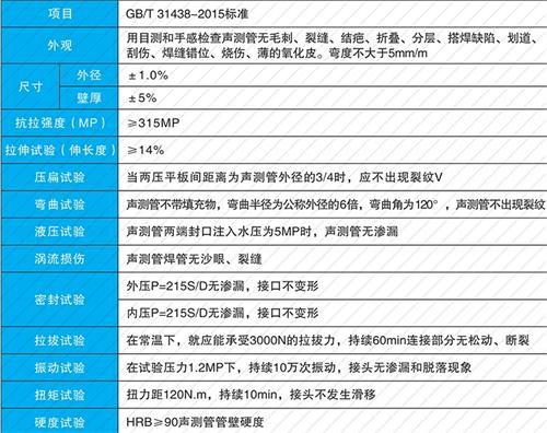 沽源螺旋式声测管现货性能特点